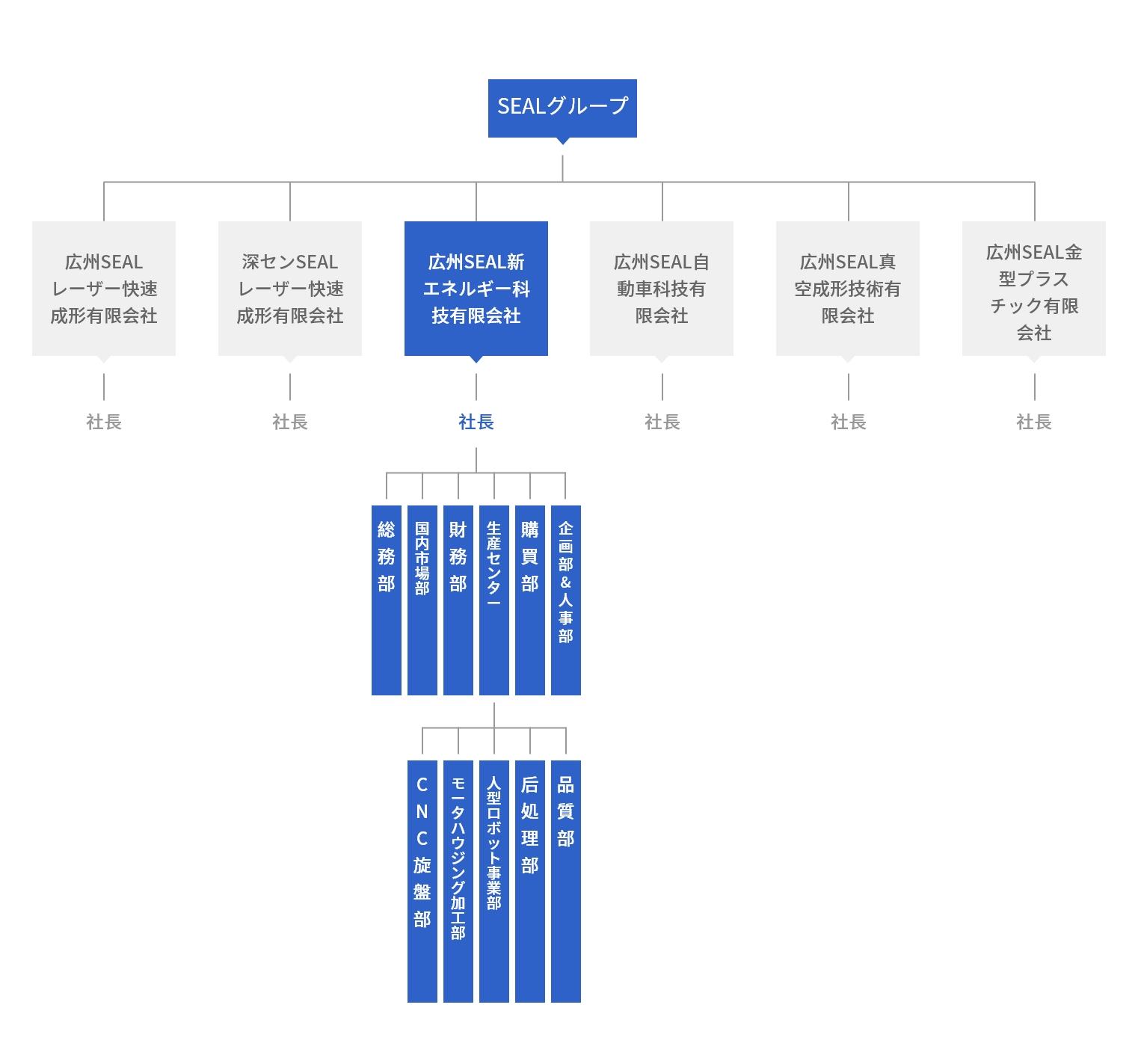 组织架构 – 日.jpg